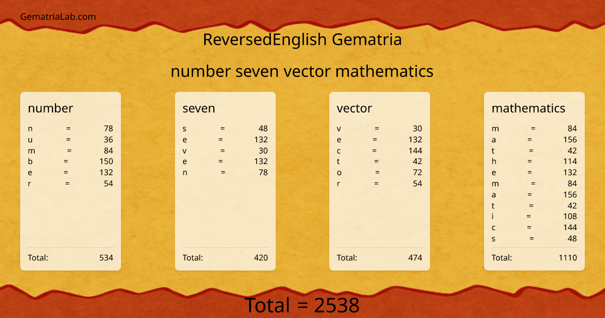 number seven vector mathematics in reversedEnglish Gematria